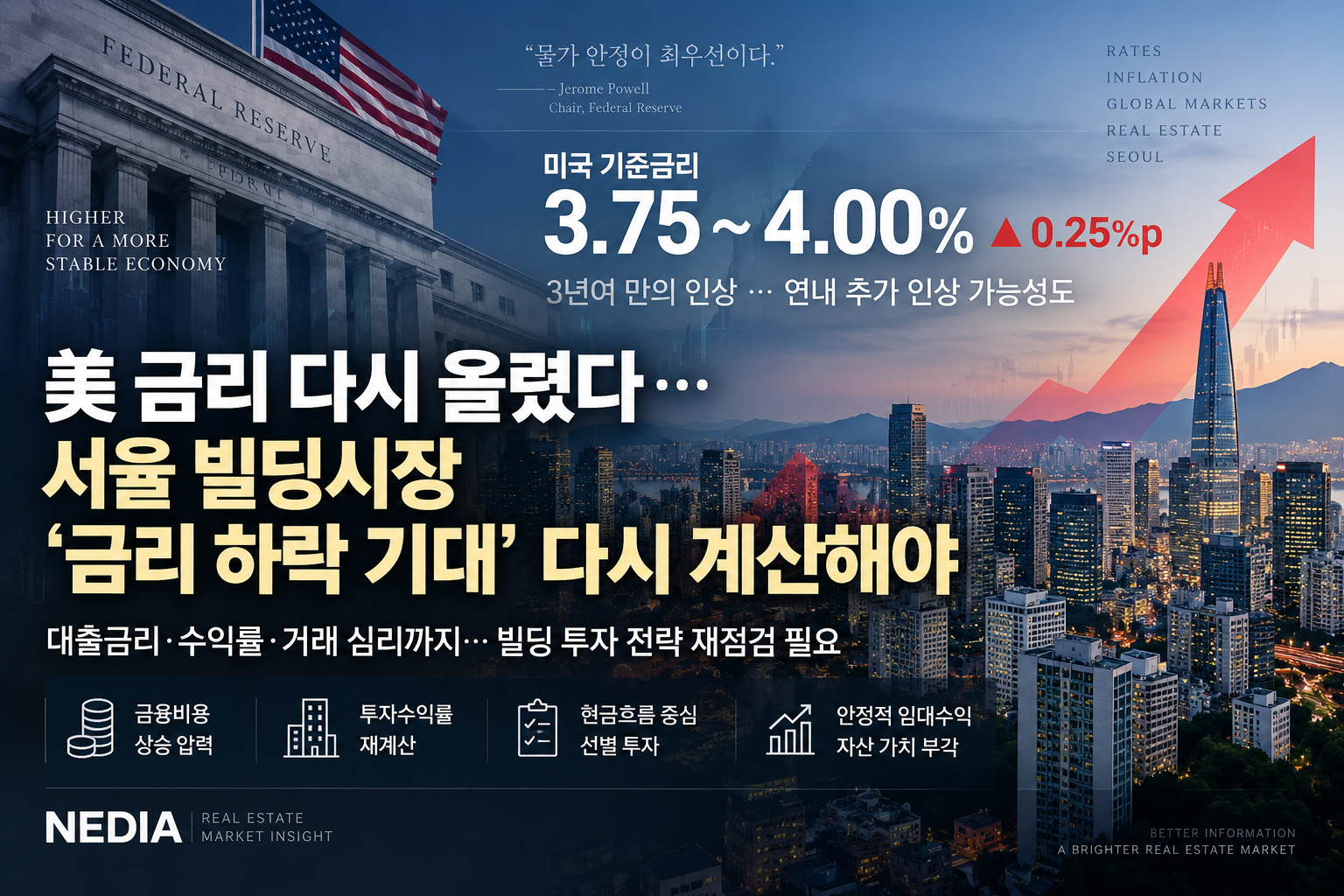 美 금리 다시 올렸다…서울 빌딩시장 ‘금리 하락 기대’ 다시 계산해야
